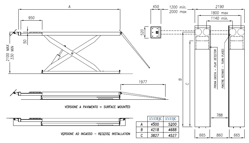 ﻿Scissor lifts: ﻿1533EJC - 1533JC - Apac Vicenza